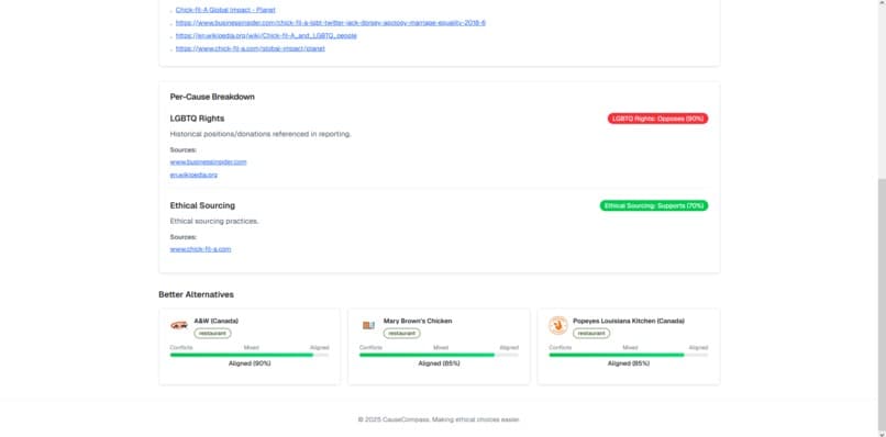 Alternative companies on Cause Compass