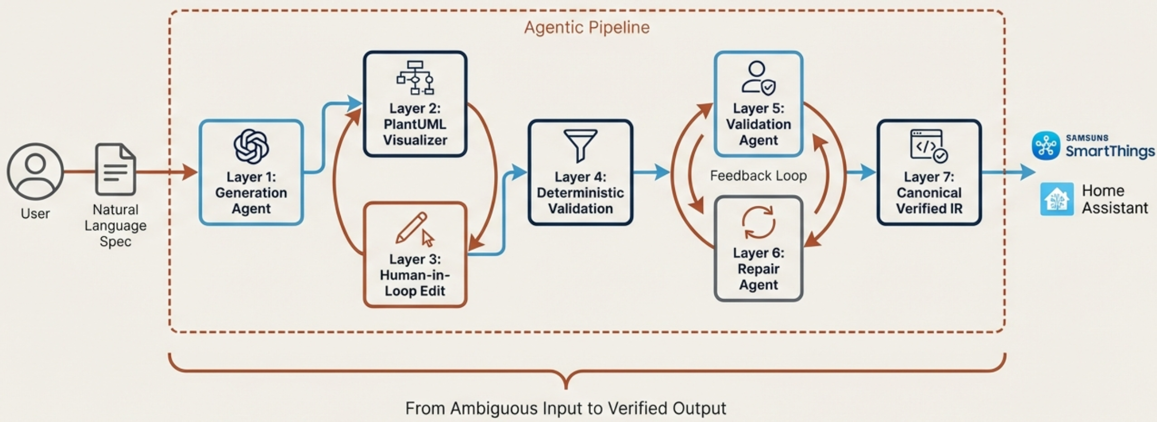 The projected agentic AI pipeline.